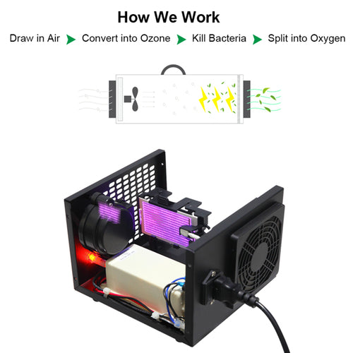 Commercial Home 5000mg/h Air Ozone Generator & Air Purifier with Timer